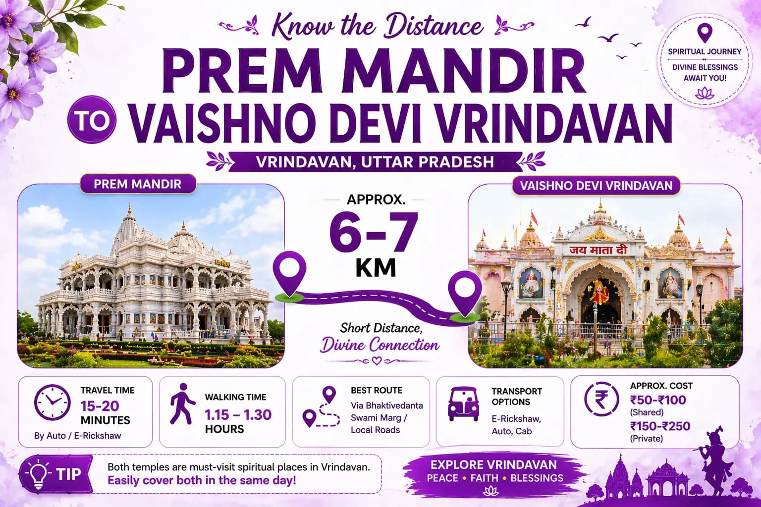 Prem Mandir to Vaishno Devi Vrindavan Distance