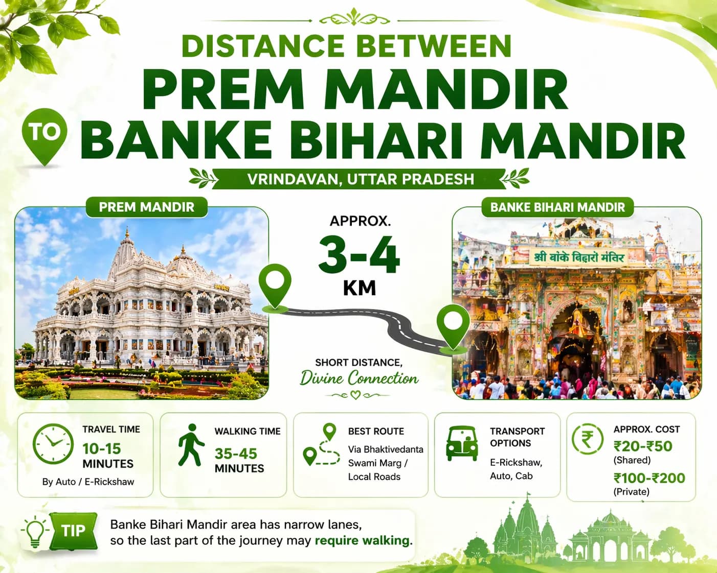 Distance Between Prem Mandir to Banke Bihari Mandir Vrindavan