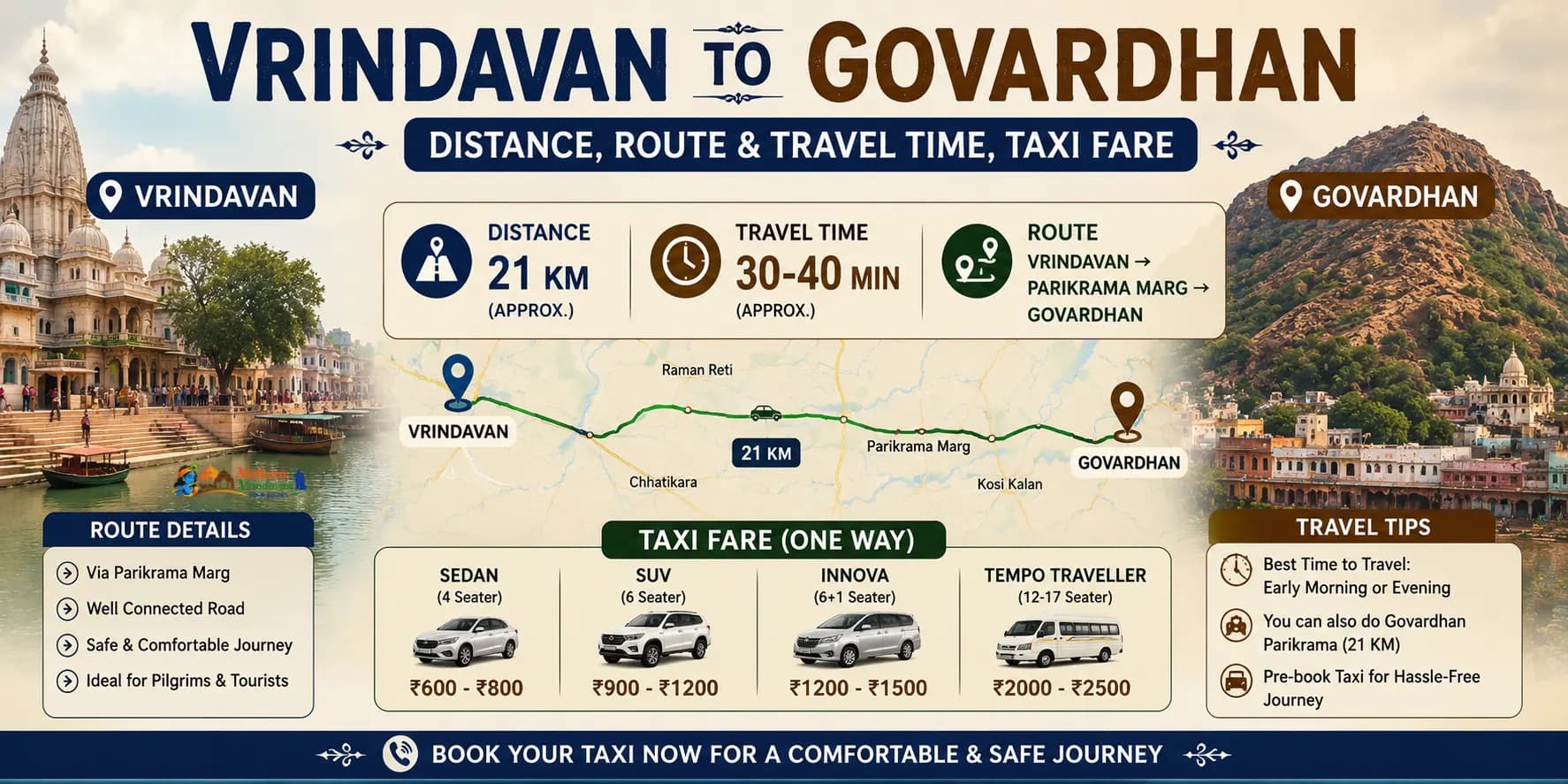 Vrindavan to Govardhan distance