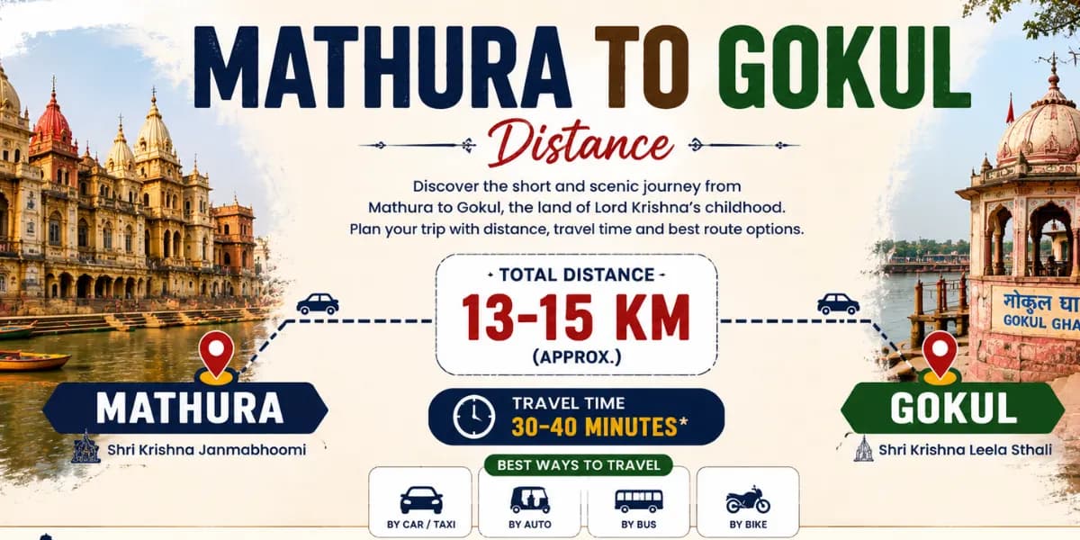 mathura to gokul distance